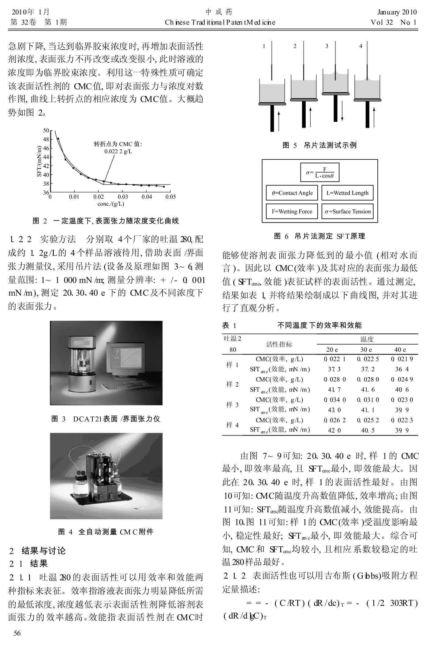 量热仪与表面活性剂金属