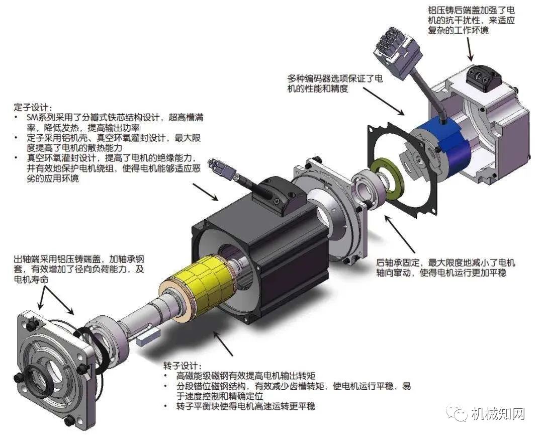 步进电机与表面活性剂在金属加工中的应用