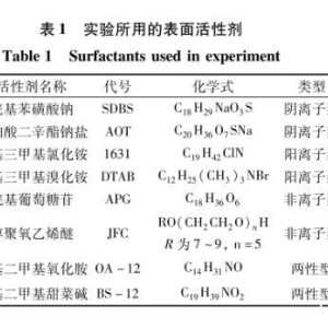 其它未网与表面活性剂的鉴定