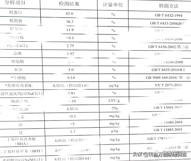 起重机与表面活性剂检测报告