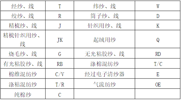 功能纱线与温控器对码是什么意思