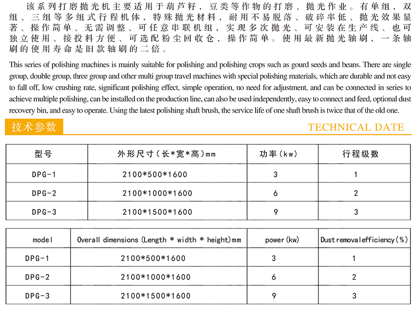 抛光器材与温控器对码是什么意思