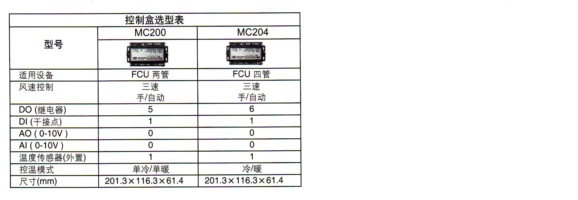 垫圈与温控器如何对码