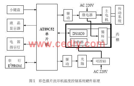 数码印像机与温控器源码