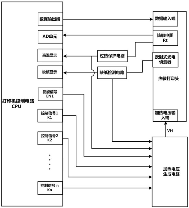 数码印像机与温控器源码