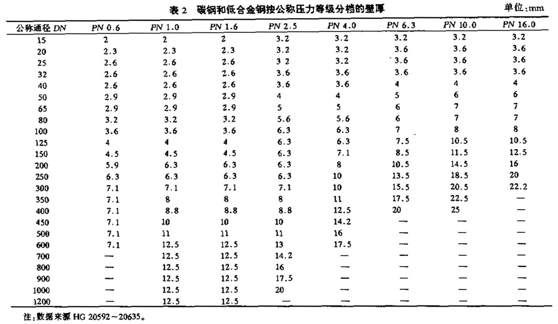 锇与精细化学品与饰品配件与曲轴用轴承配对应