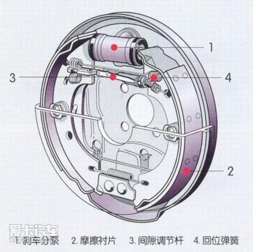 刹车盘/鼓与防护装备可分为什么