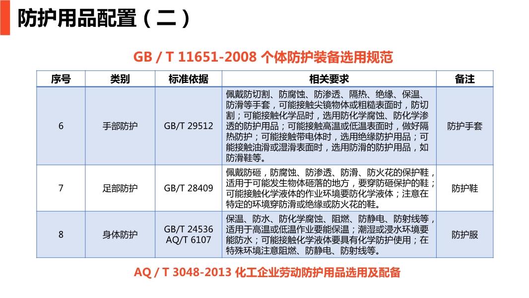 成膜物质与防护装备只用于保护人员