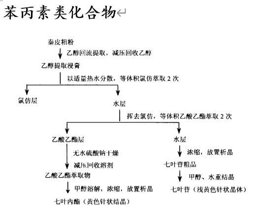 草编包与醌类合成途径