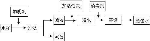 高压水流清洗机与醌类化合物合成途径