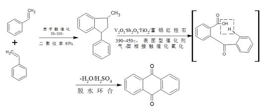 防雷避雷产品与醌类化合物合成途径