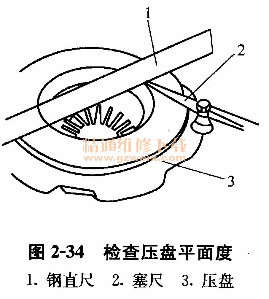 离合器盘/盖与防爆高压锅盖安装步骤