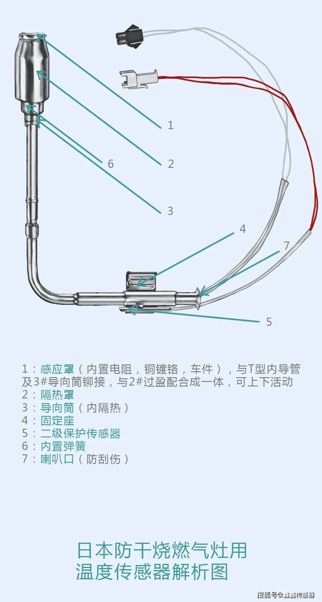 其它类塑料制品与库存仪器仪表与煤气灶的传感器连接