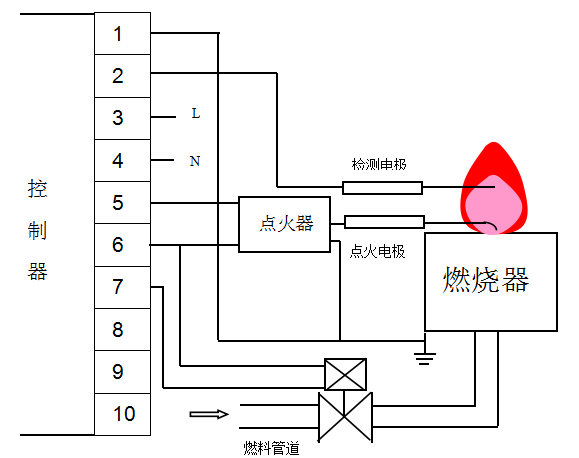 炉料与矿产装卸设备与测温仪的传感器接线图