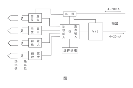 炉料与矿产装卸设备与测温仪的传感器接线图