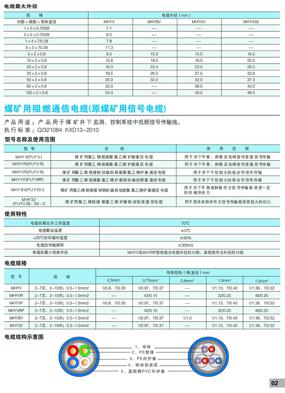 电缆与双绞线与矿用温度传感器说明书