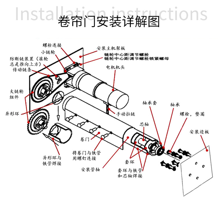 墙地面涂料与卷帘门减速机总成