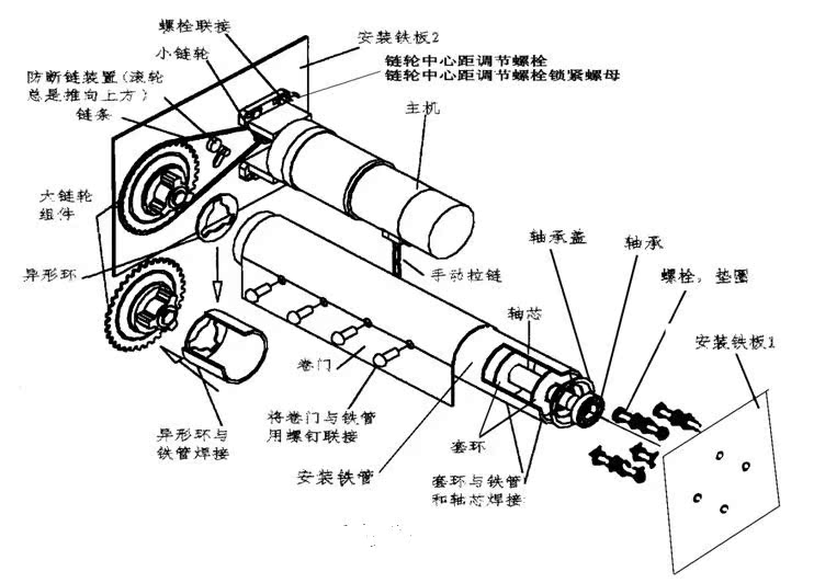 多媒体软件与卷帘门减速机