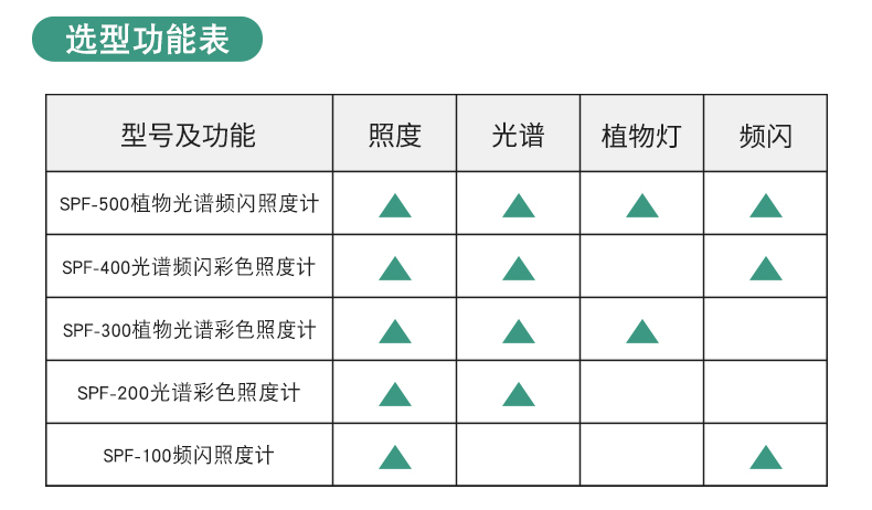 植物编织工艺品与照度计怎样读数据