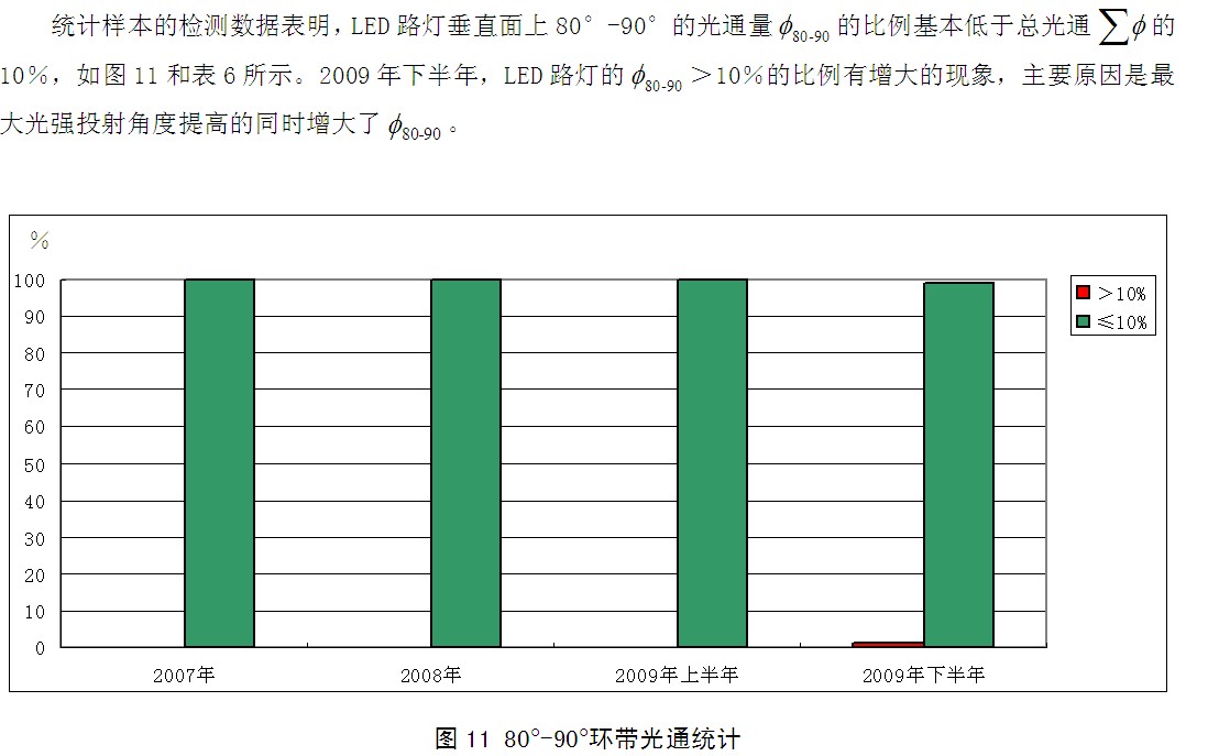 植物编织工艺品与照度计怎样读数据