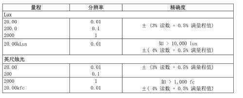 其它铁合金与照度计怎样读数据