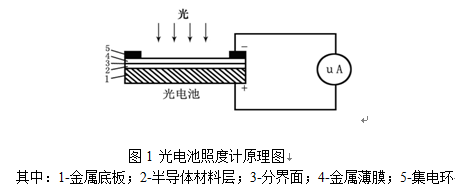 磷铁与照度计原理