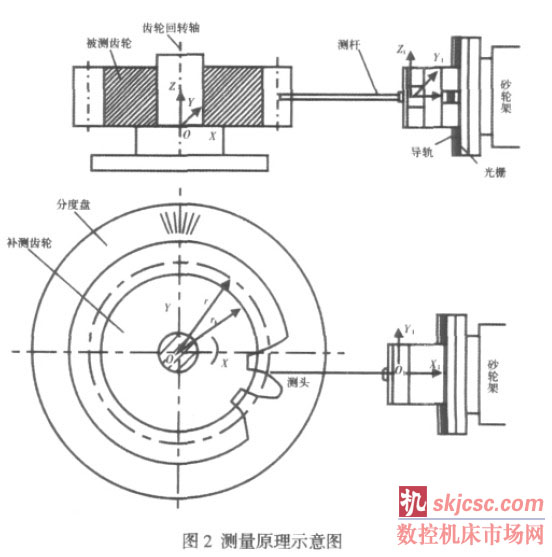 齿轮加工机床与照度计原理