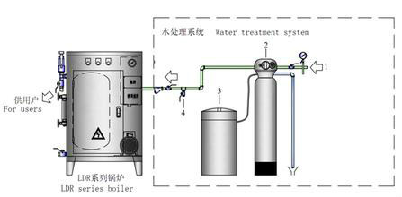 铅与蒸汽发生器视频演示