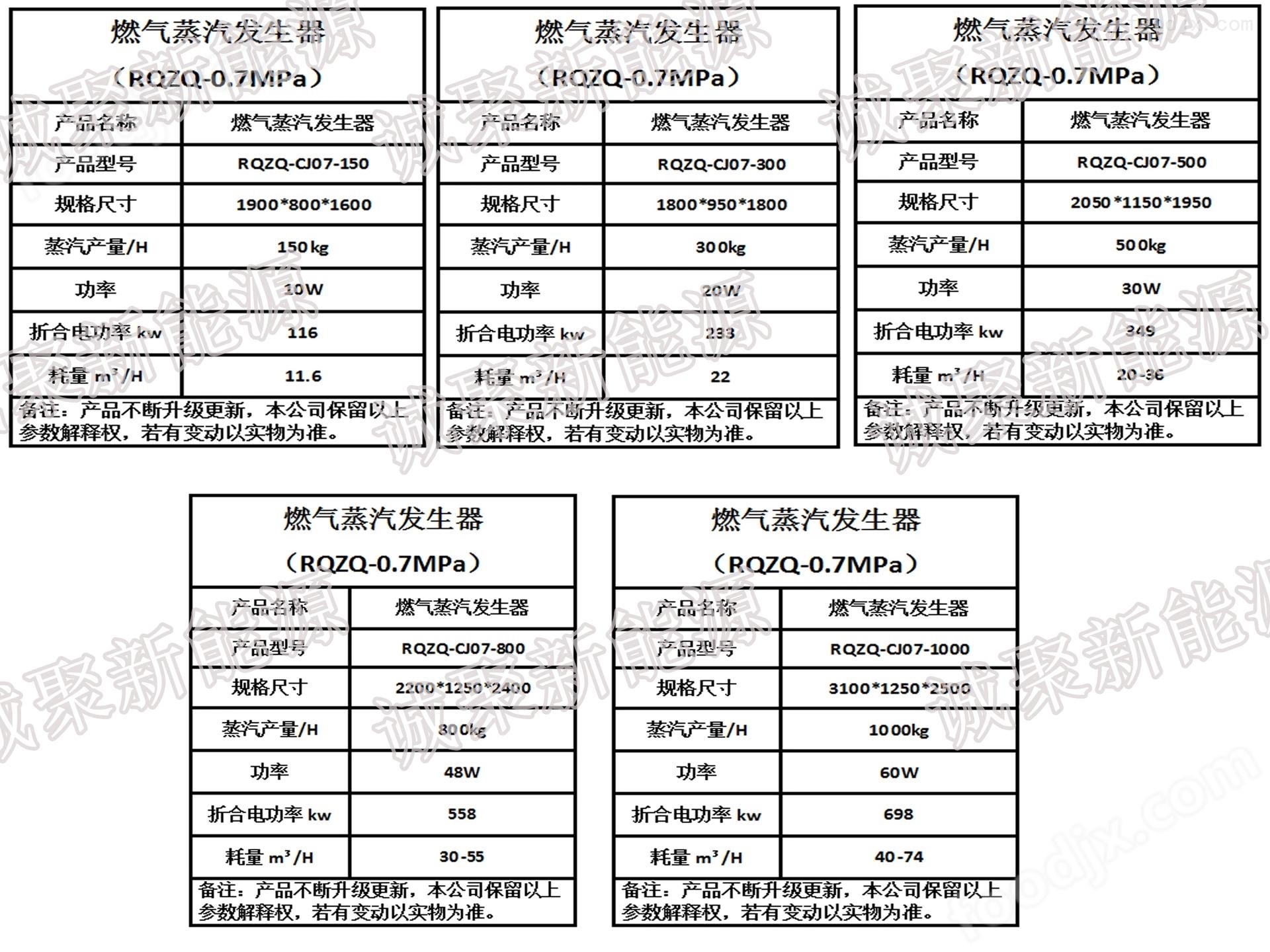 情侣服与蒸汽发生器检测标准