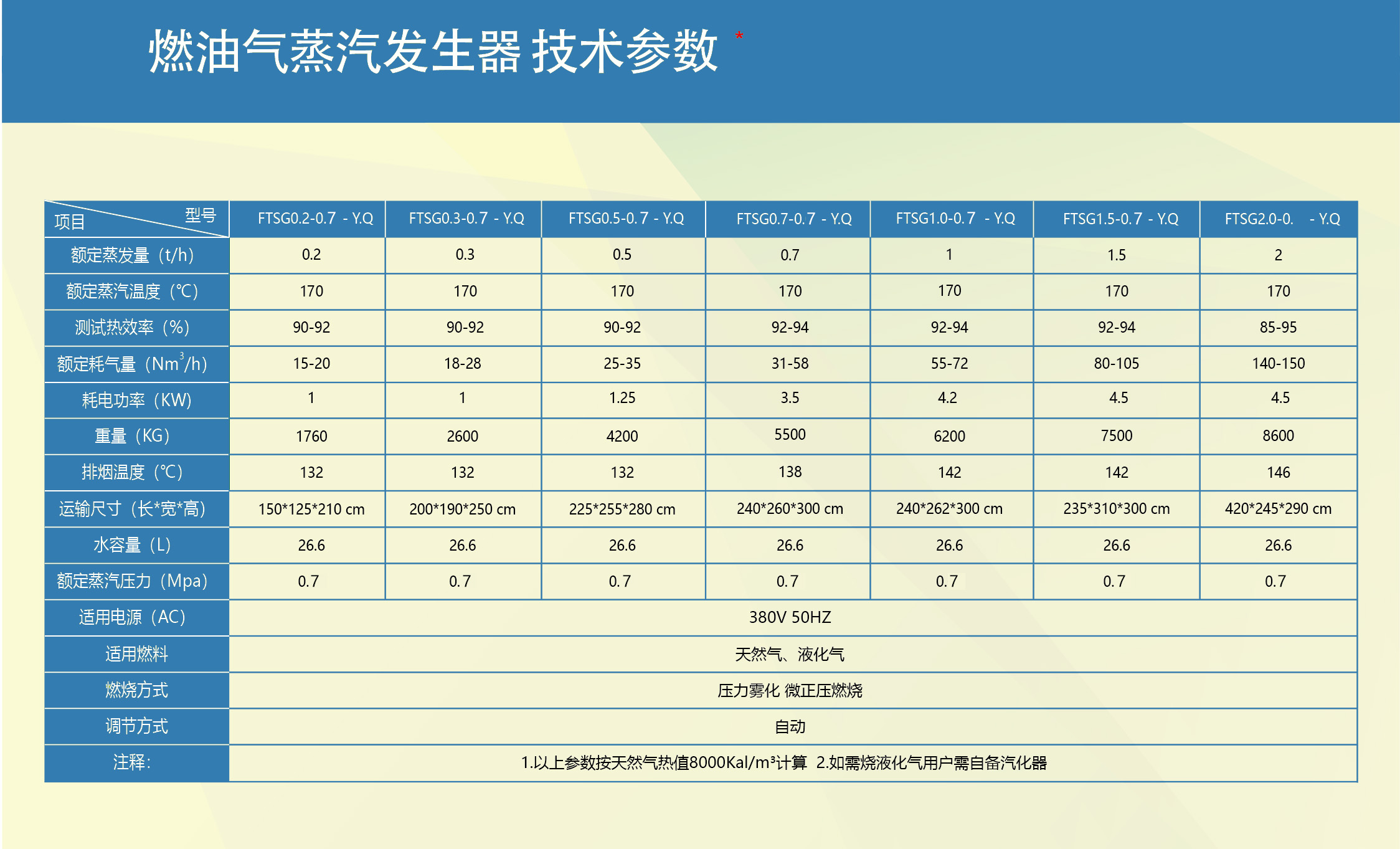 情侣服与蒸汽发生器检测标准