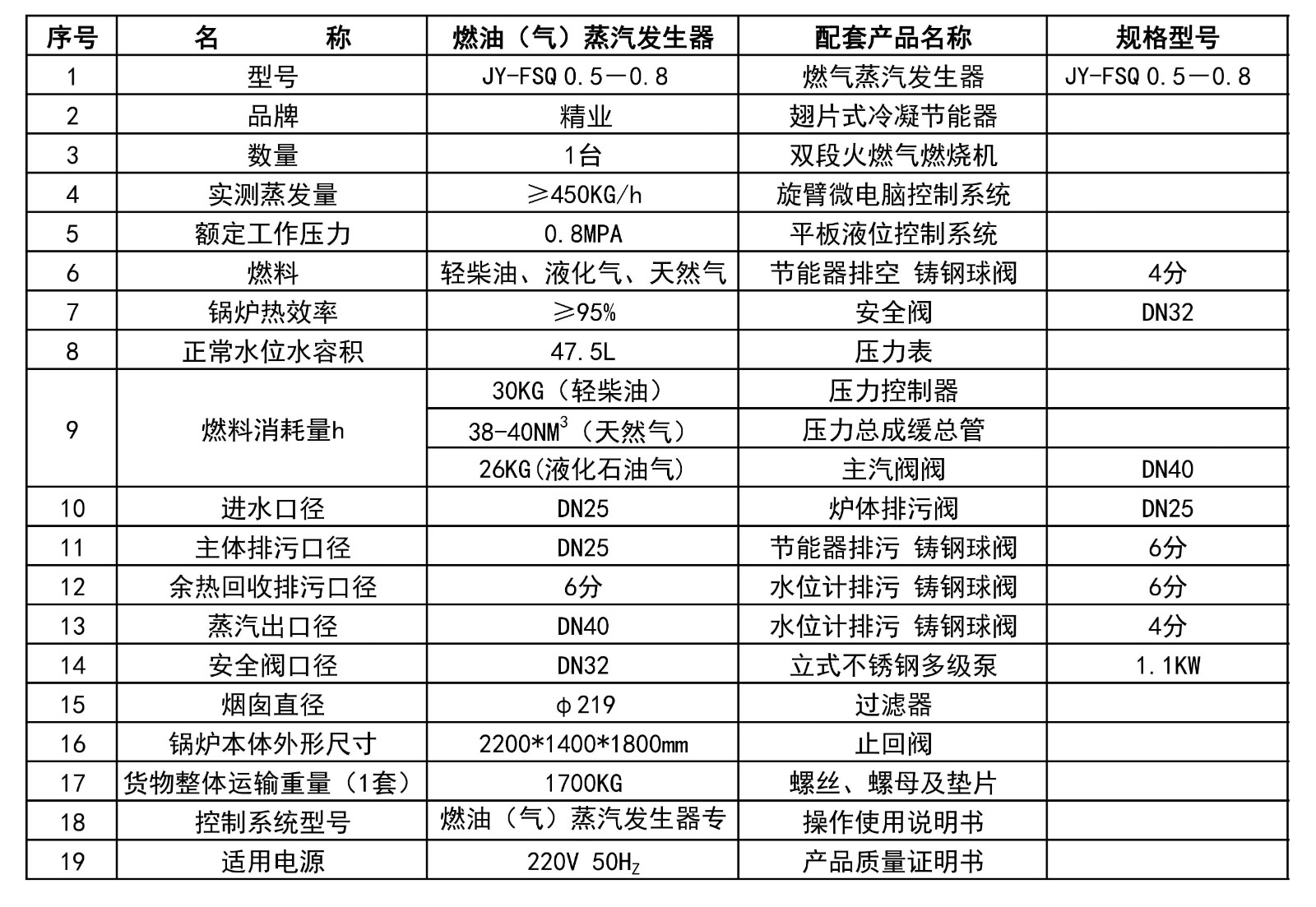 其它电子加工与蒸汽发生器检测标准