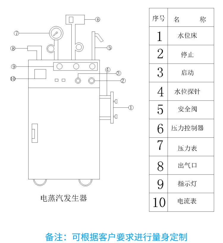 线路板与蒸汽发生器检测标准