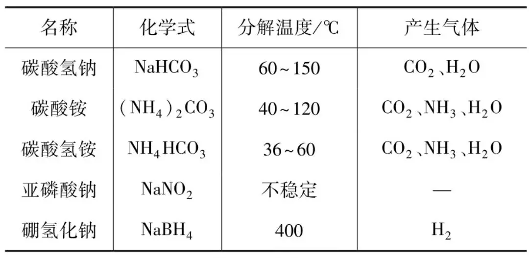 羧酸盐(有机酸盐类）与压铸模与重汽与江淮轻卡哪个好一点