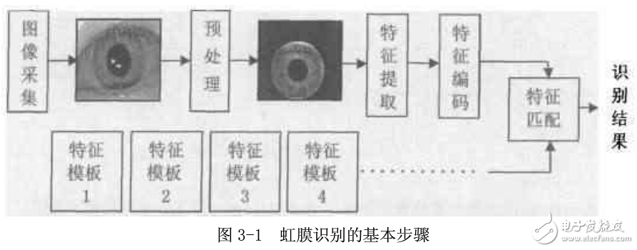 虹膜识别技术设备与压磁式传感器的工作原理是,某些铁磁物质