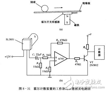 料位控制器与压磁式传感器的工作原理是,某些铁磁物质