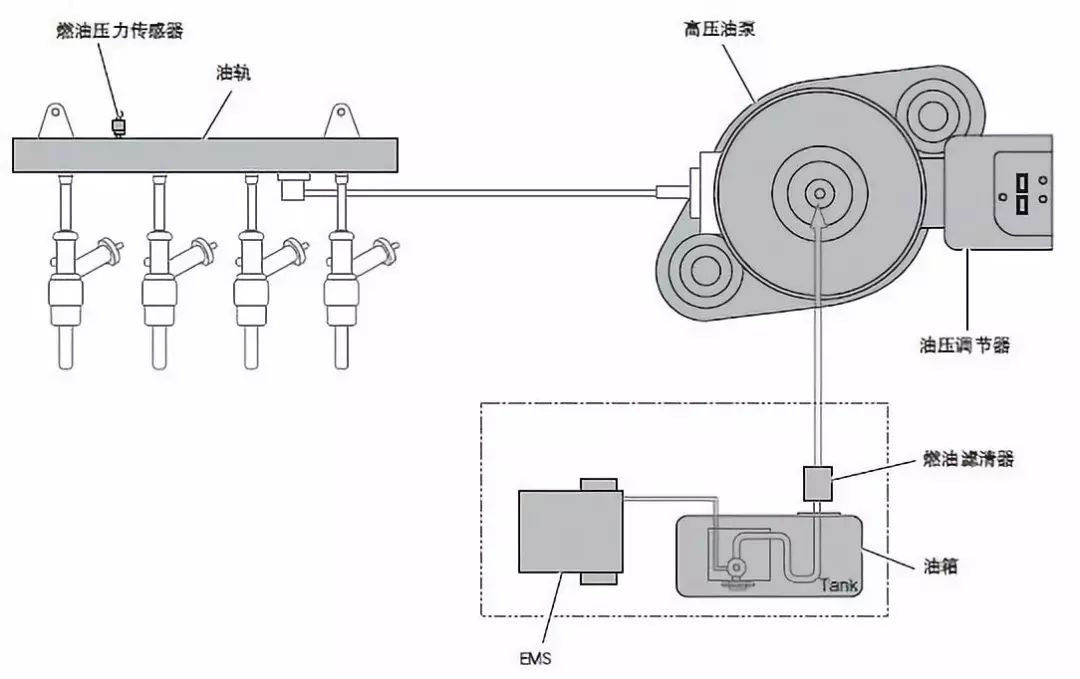 登山包与公路机械与压磁式传感器工作原理