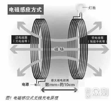 手机充电器与压磁式传感器和磁阻式传感器都属于磁敏传感器