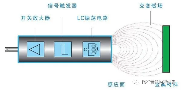 音频设备与压磁式传感器和磁阻式传感器都属于磁敏传感器