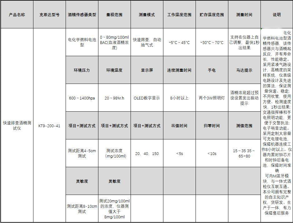 温度传感器与皮卡与香精香料的检测报告有区别吗