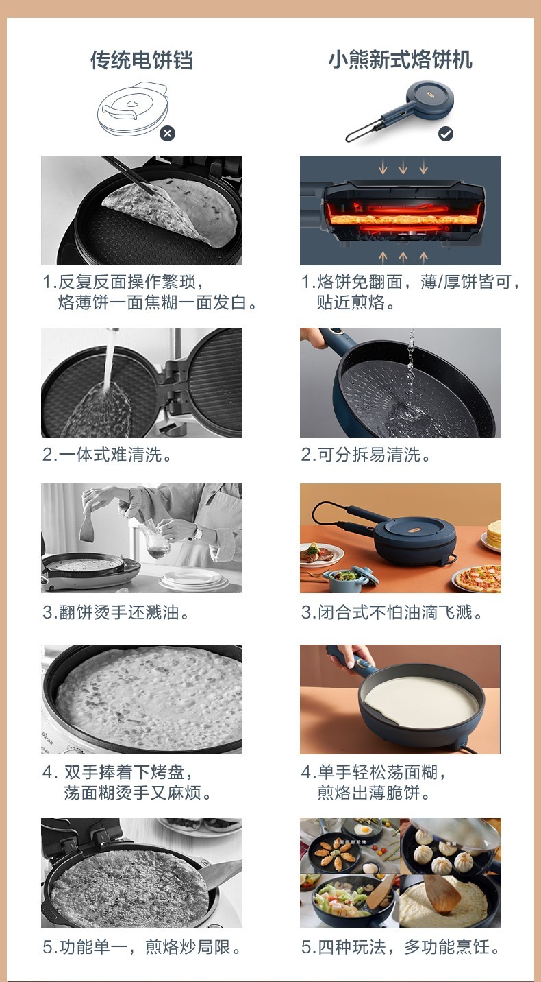 铁艺与调温电饼铛使用方法