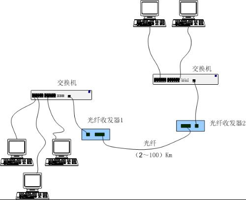 迷宫类玩具与安装光纤收发器概预算怎么取费