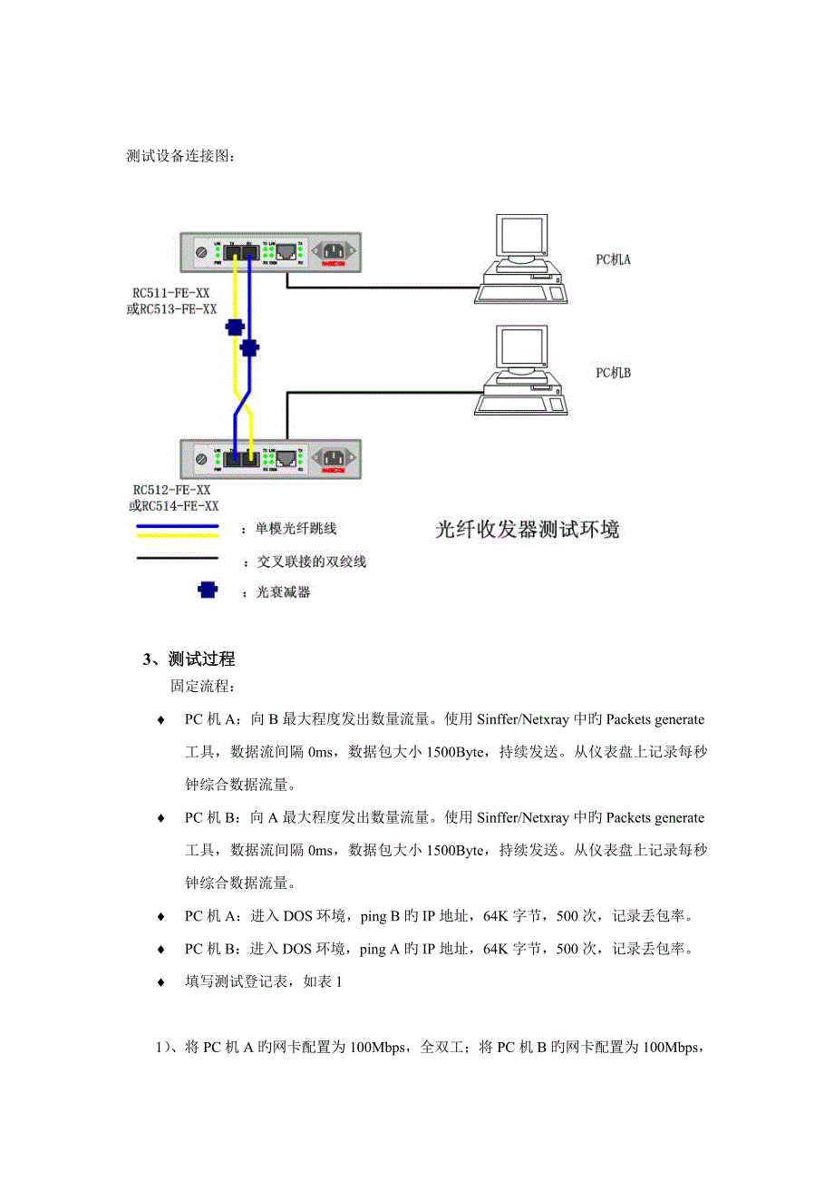 参数测试仪器与光纤收发器和光纤配线架