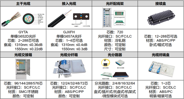 熔点仪与光纤收发器和光纤配线架