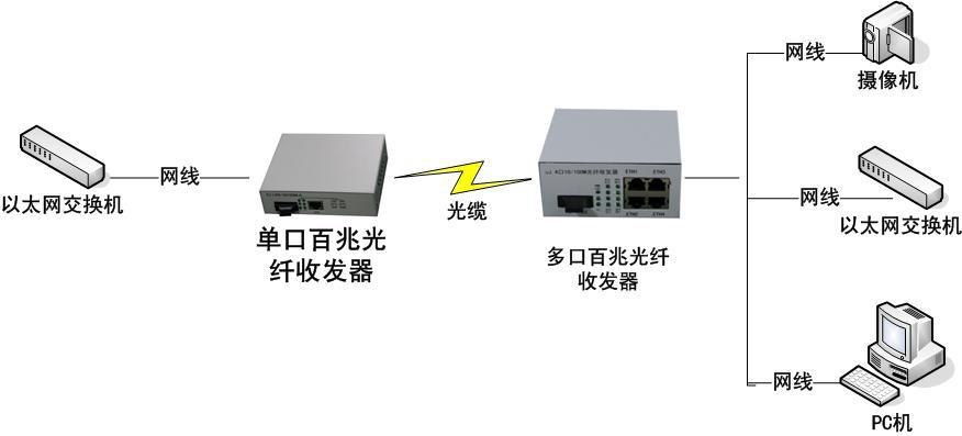 短裤与光纤收发器收和发随便装吗?