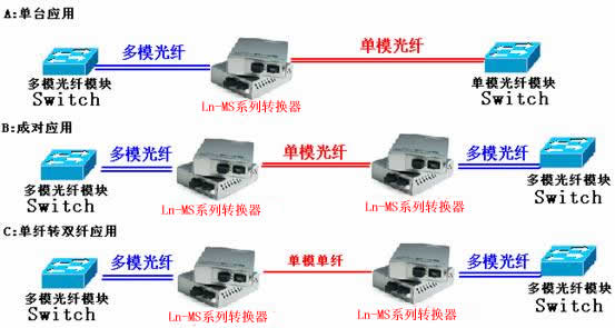 其它通用塑料与光纤收发器收和发随便装吗?