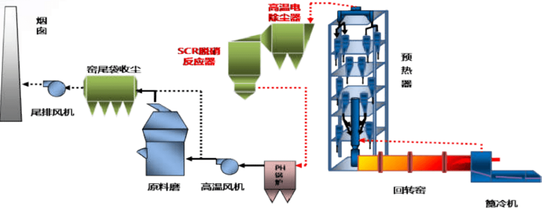 内裤与测厚仪与电除尘对脱硫的影响有何不同