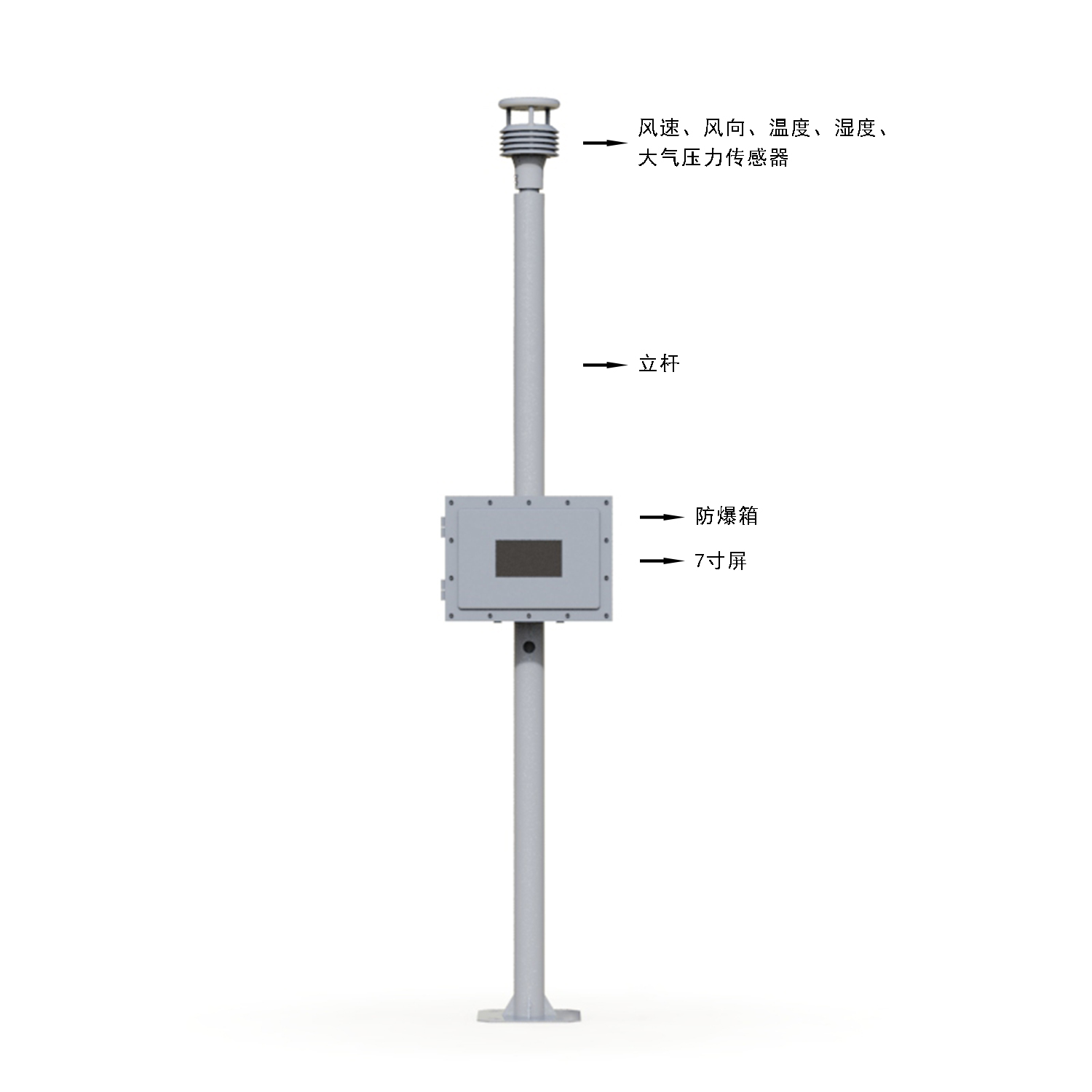 气象仪器与除尘检测仪