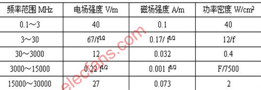 柔巾机及柔巾卷与测厚仪电离辐射的安全距离