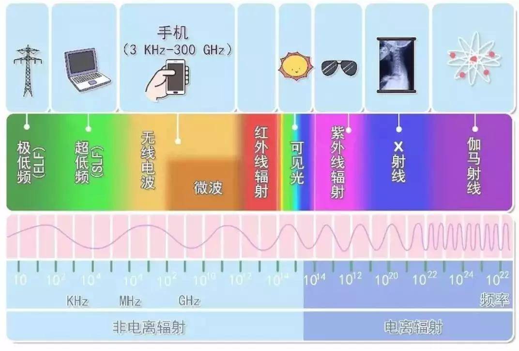 一卡通系统与测厚仪电离辐射的安全距离