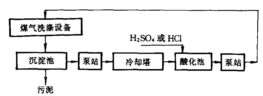 河北双环与前处理工艺基本介绍